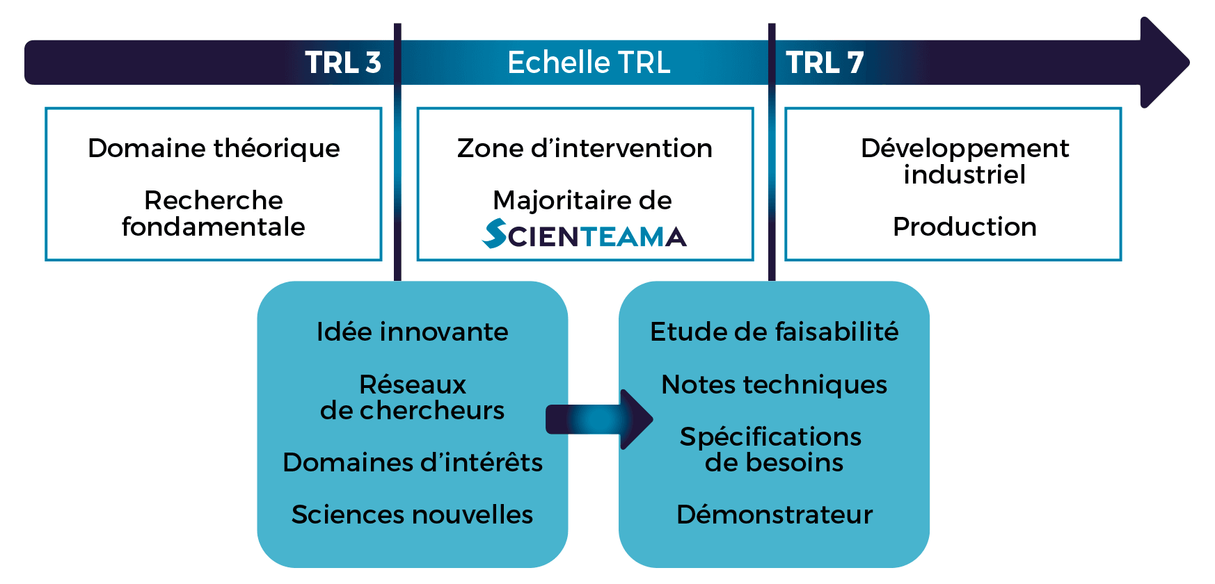 schema trl